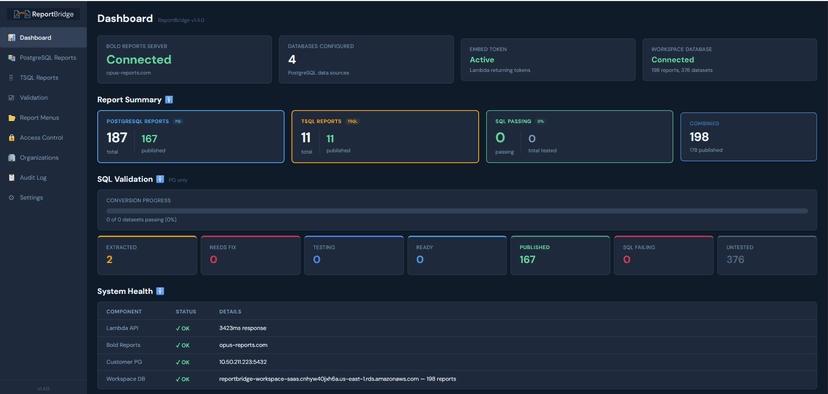 Admin Dashboard